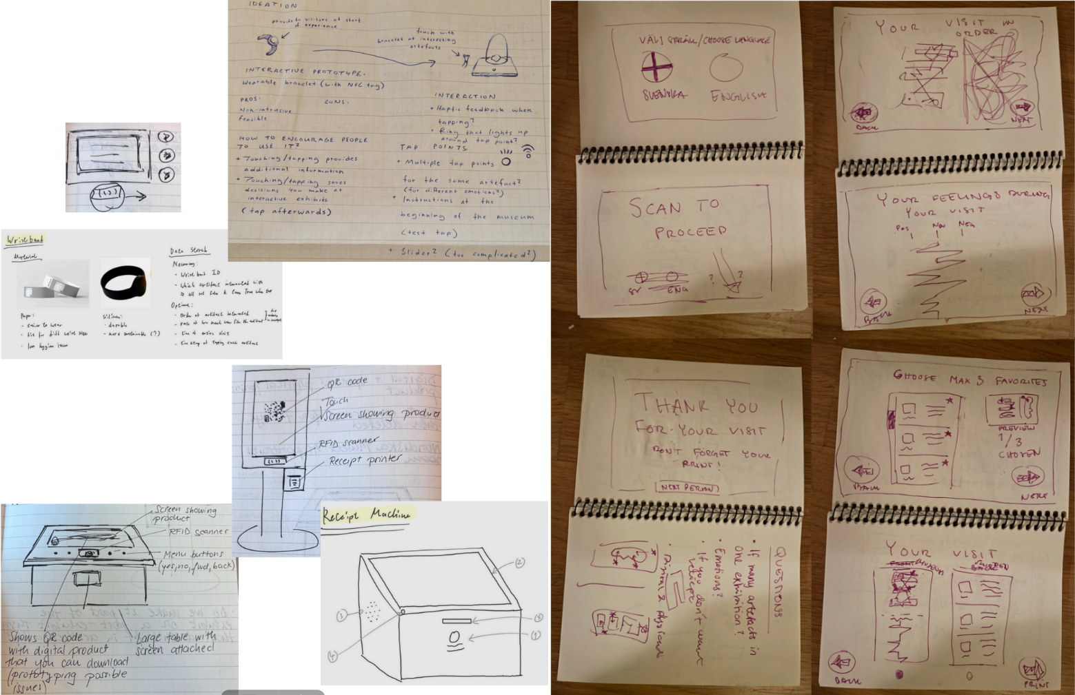 post it of the themes