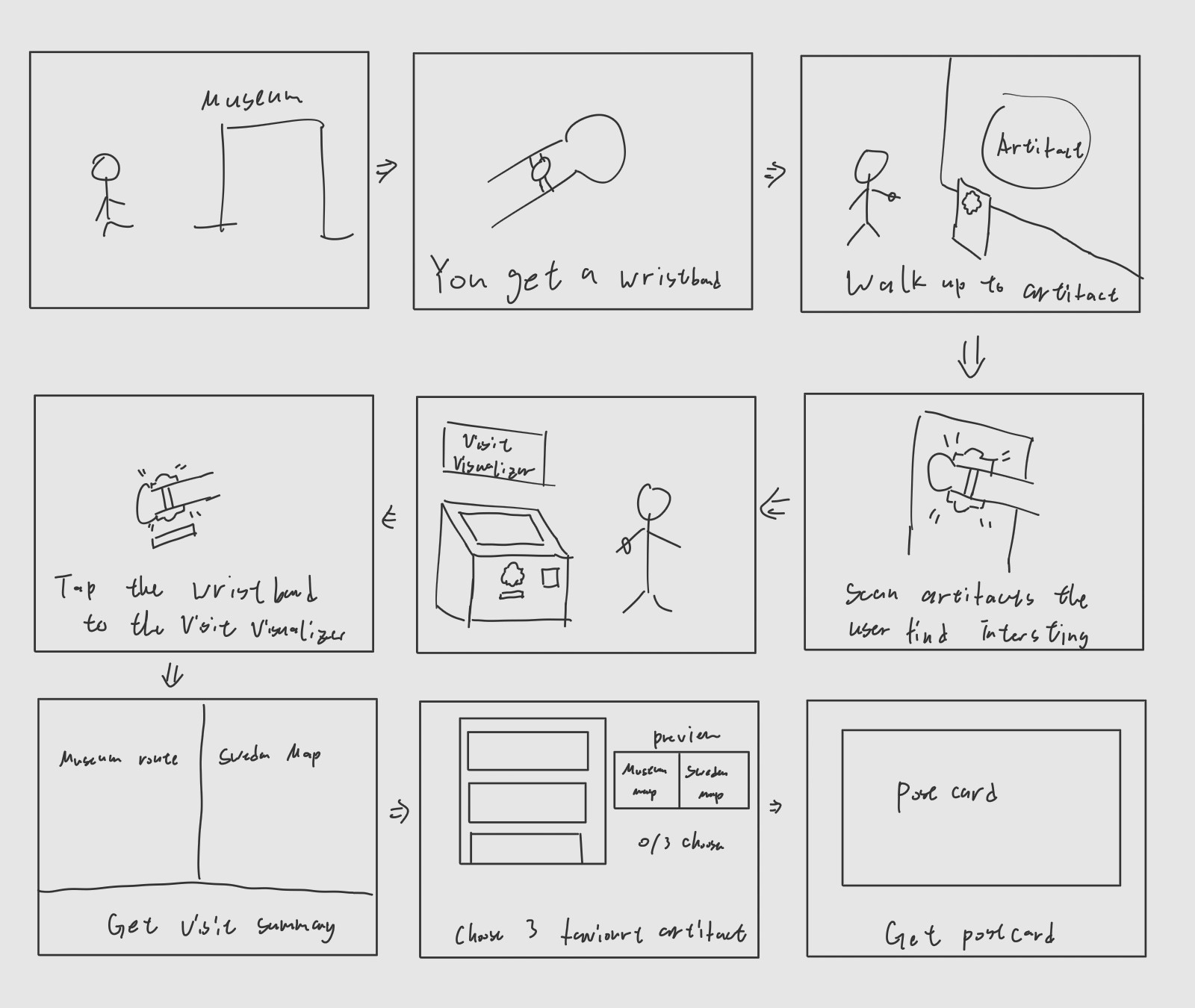 storyboard of the user experience