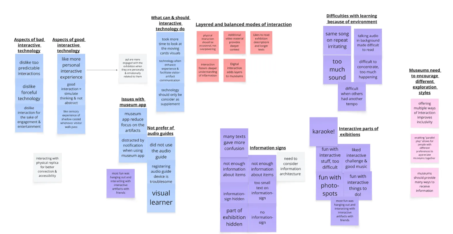 post it of the themes