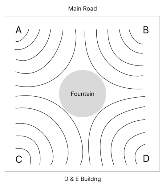 The corresponding location of the soundscape in the square