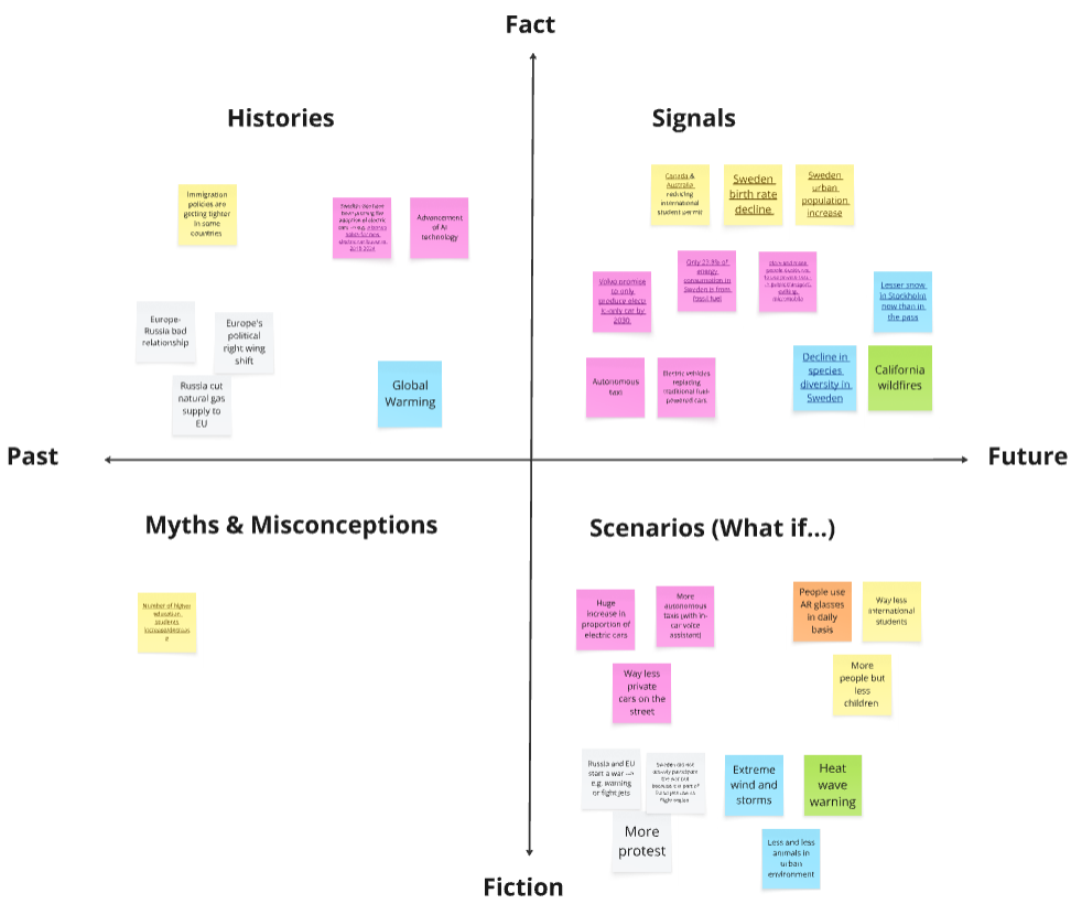 Design Fiction Matrix